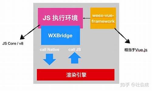 weex sdk 源码